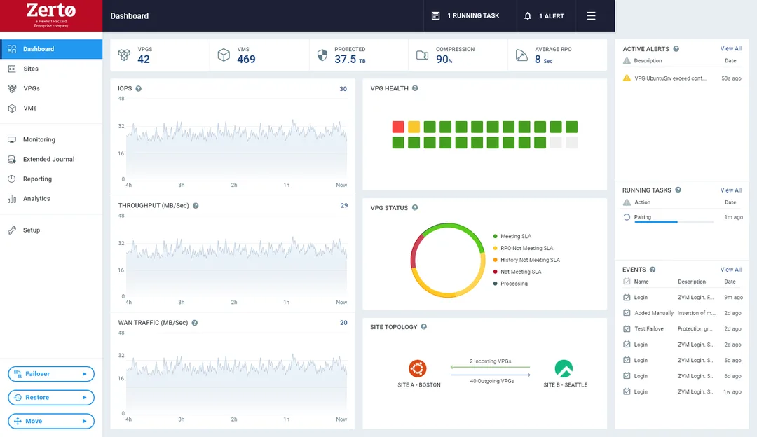 HPE Zerto Software